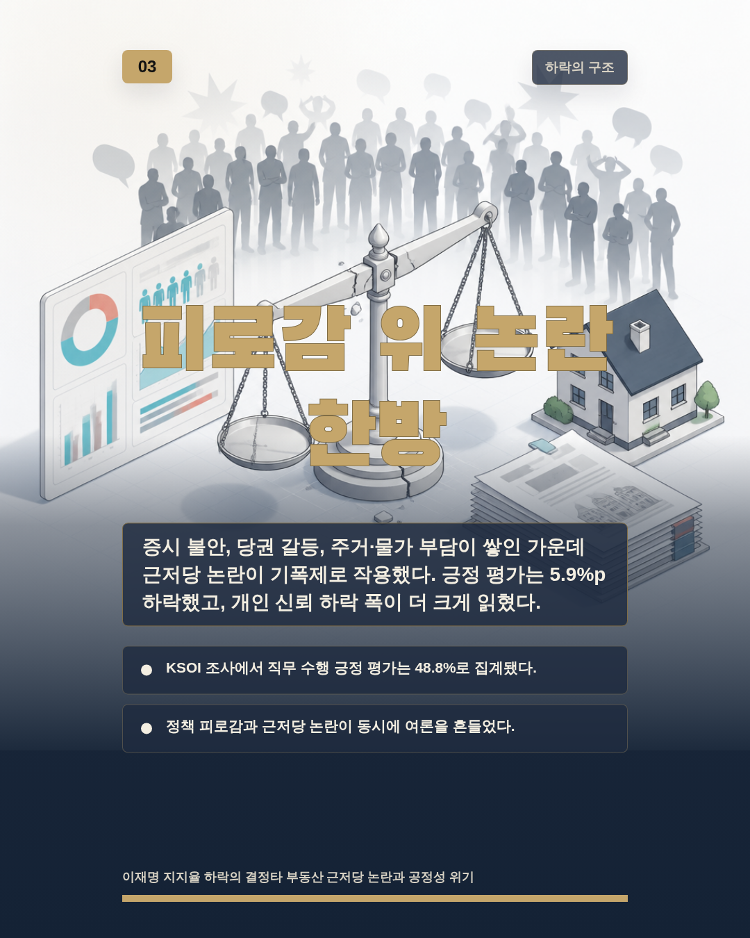 피로감 위 논란 한방