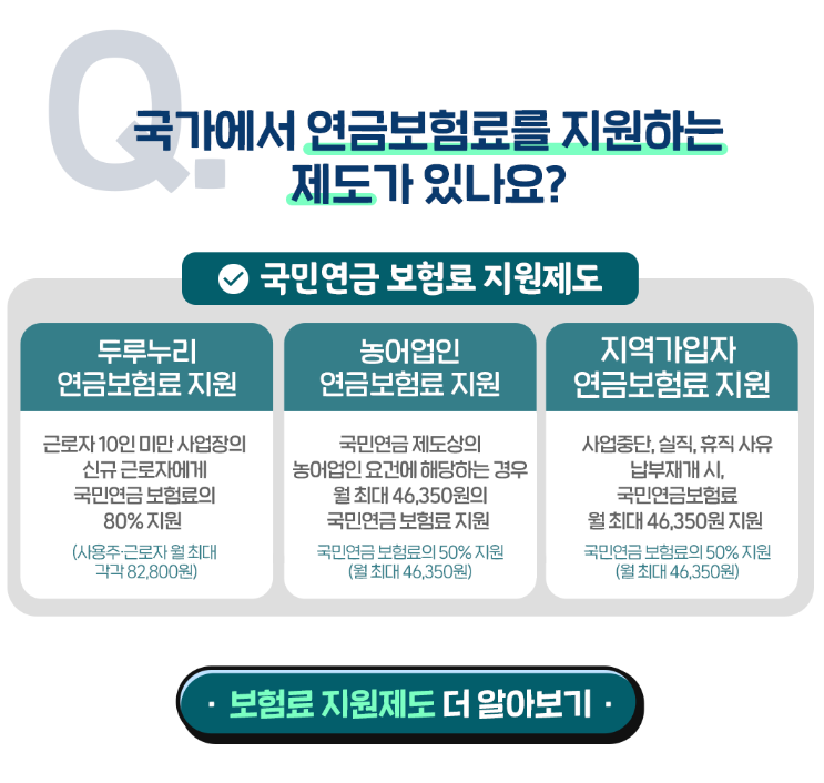 국미연금 보험료 지원제도