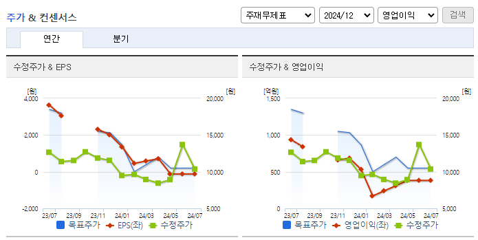 코오롱글로벌_컨센서스