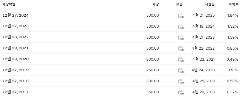 삼화콘덴서 배당금 지급일 배당락일