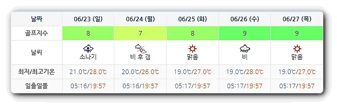 스톤비치CC 태안비치CC 날씨 (아래 이미지 누르시면 실시간 날씨 정보~!)