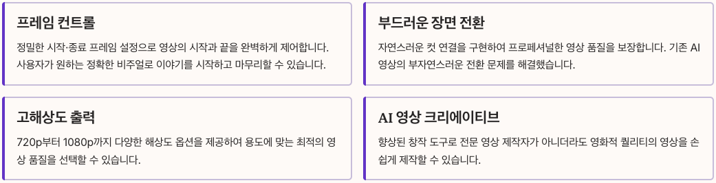 Kling AI 2.1의 핵심 혁신 기능 정리 이미지