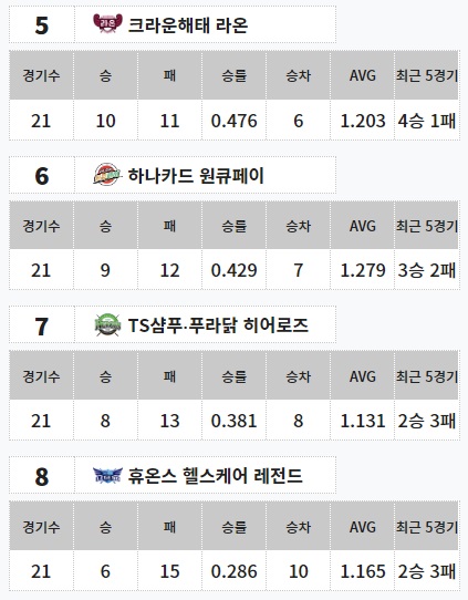 PBA팀리그 후기리그 경기결과 (2023년 1월 14일)