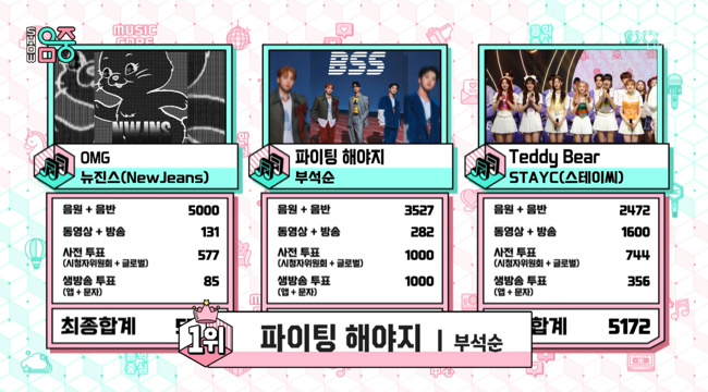 부석순 7관왕
