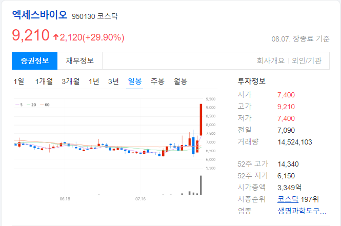 엑세스바이오-일봉-차트-이미지