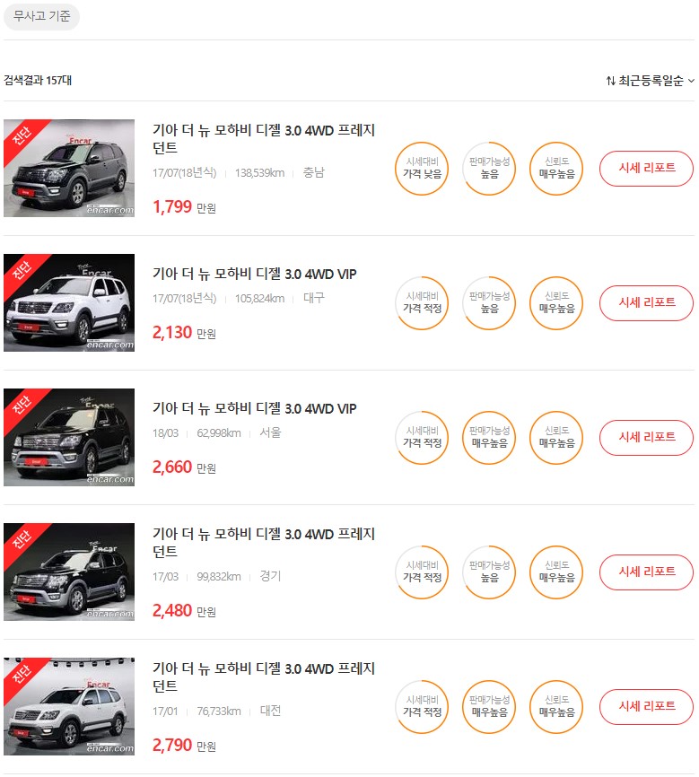 모하비 중고차 가격, 시세표