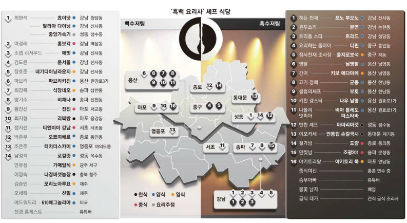 2024 흑백 요리사 셰프 식당