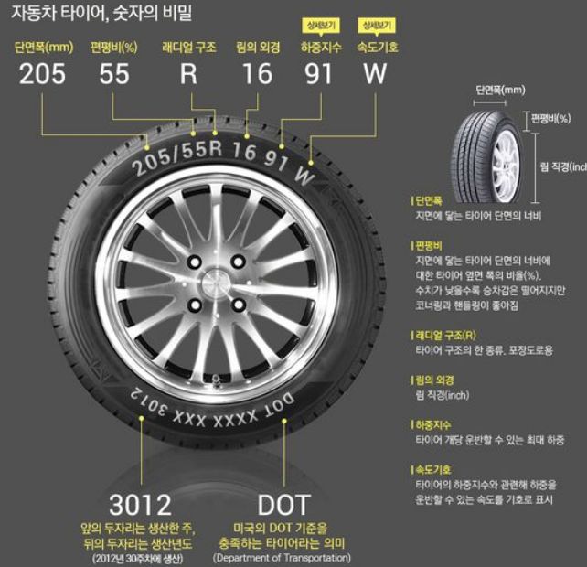 타이어 가격비교
