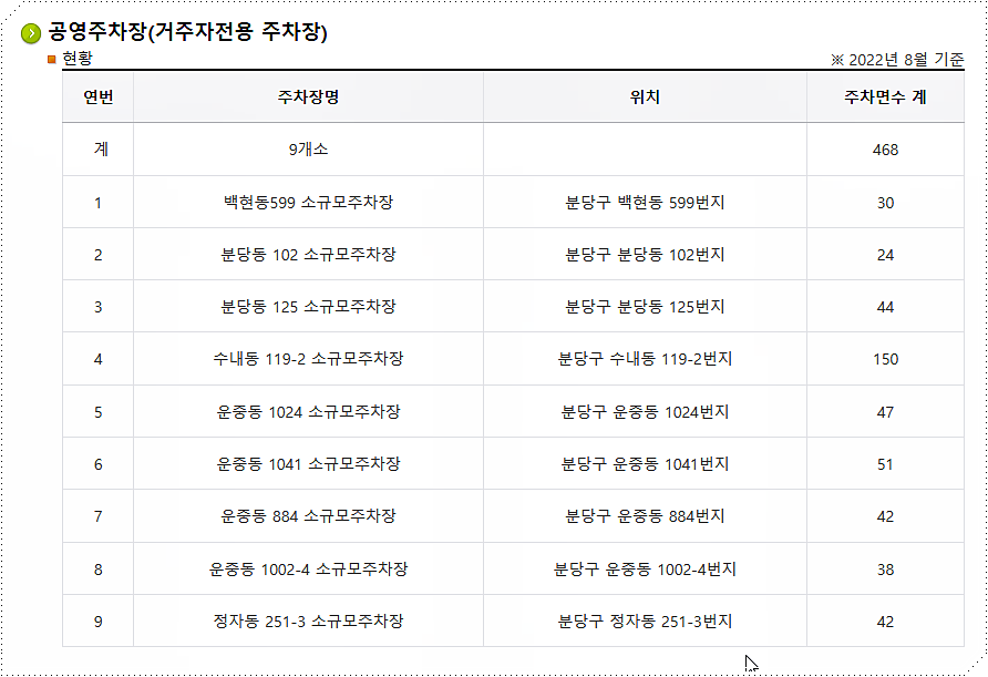 거주자전용 주차장 현황