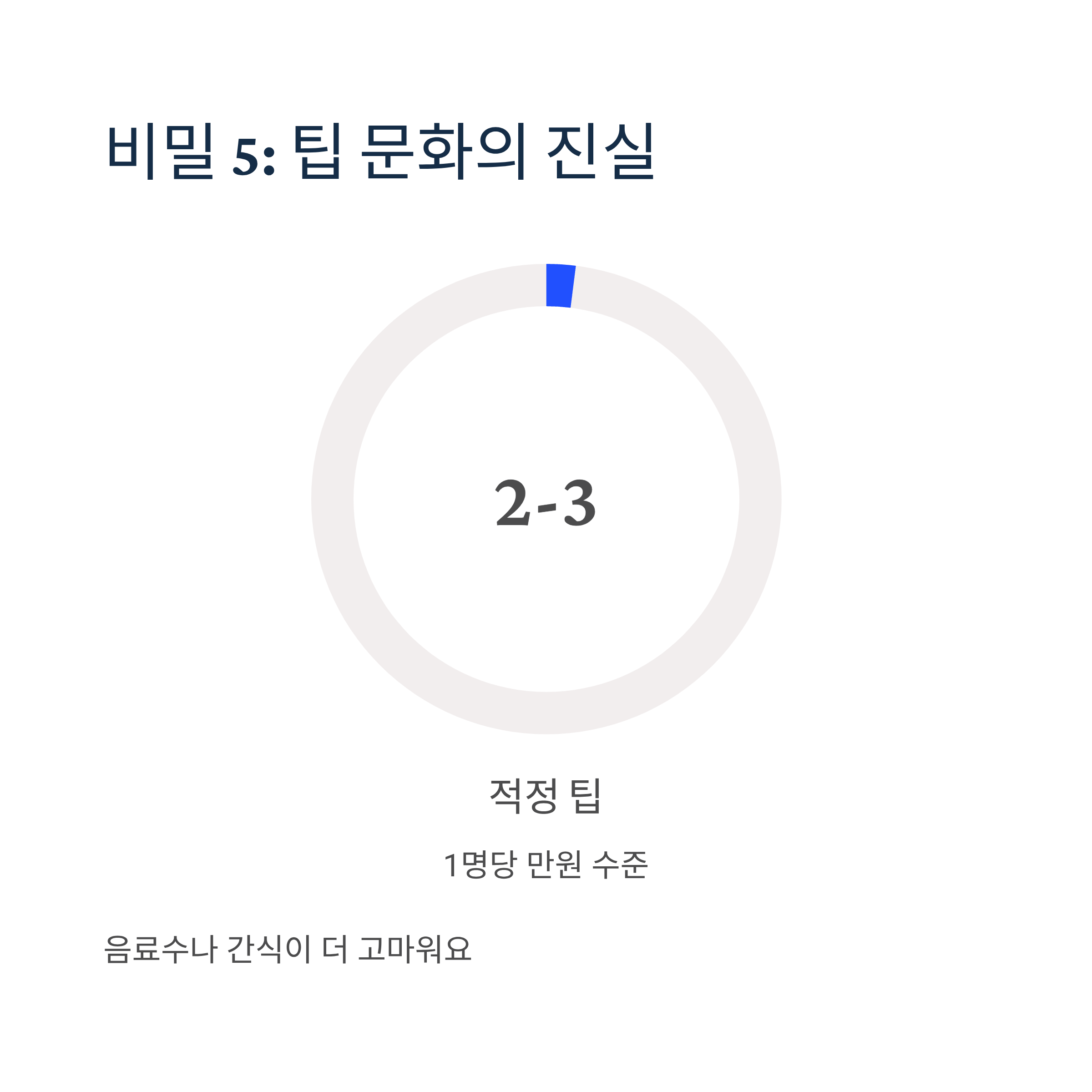 이삿짐센터 팁 줘야하나요