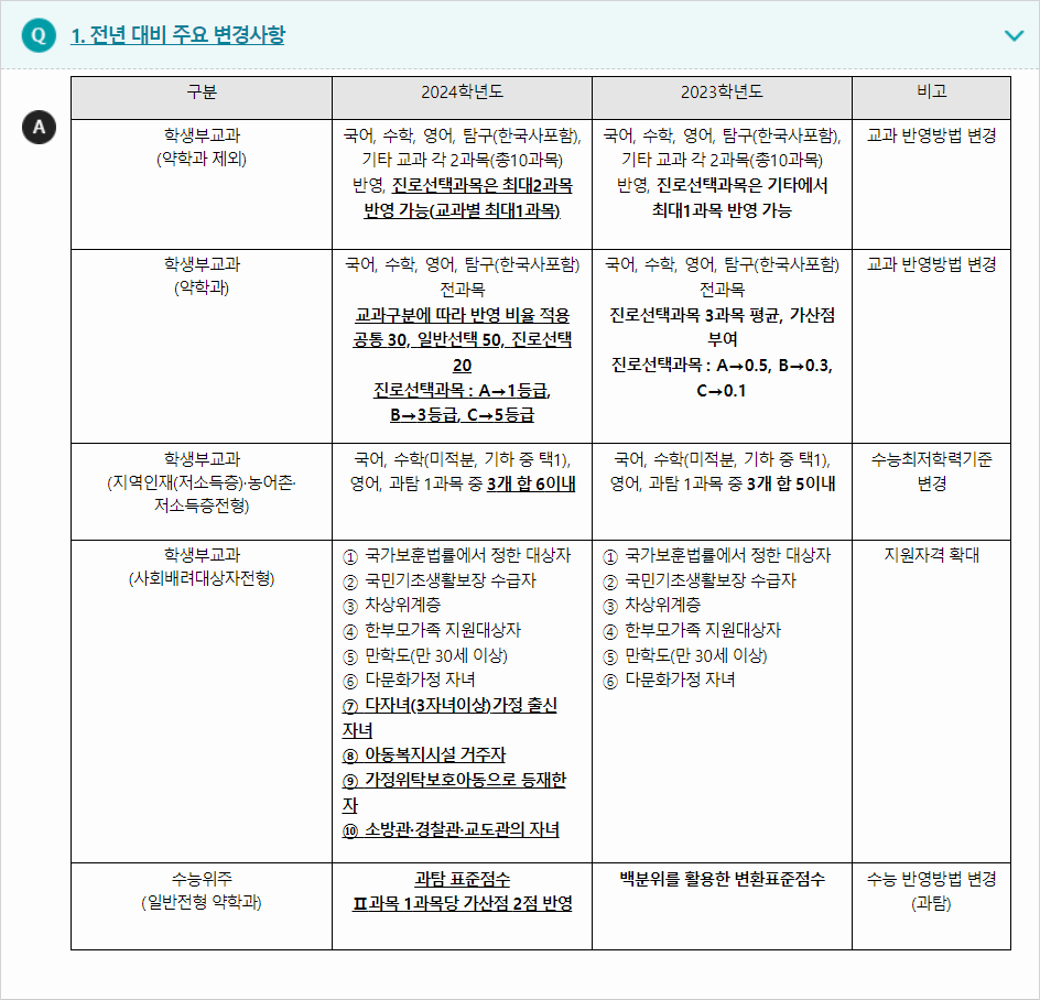 2024학년도 경성대학교 전형평가기준 전년 대비 주요 변경사항