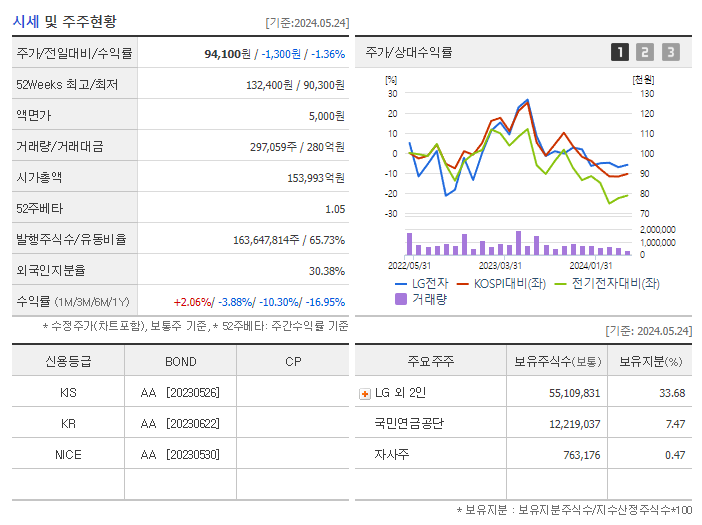 LG전자_기업개요