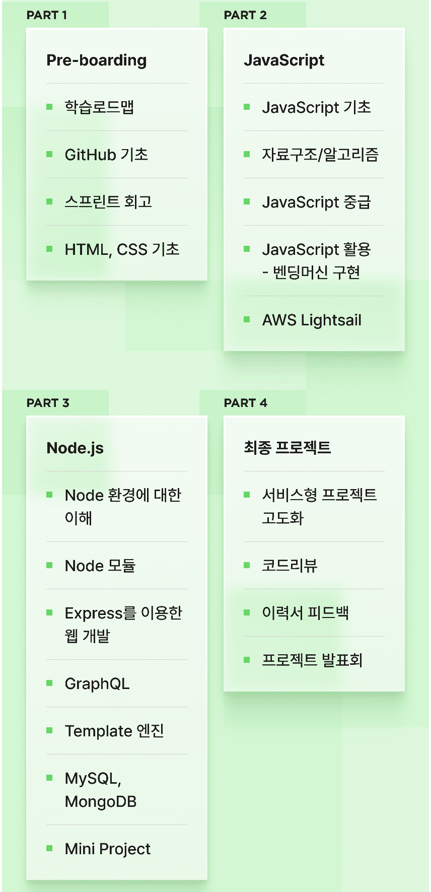 백엔드4기커리큘럼