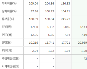 삼성E&amp;A 주가전망 목표주가 배당금