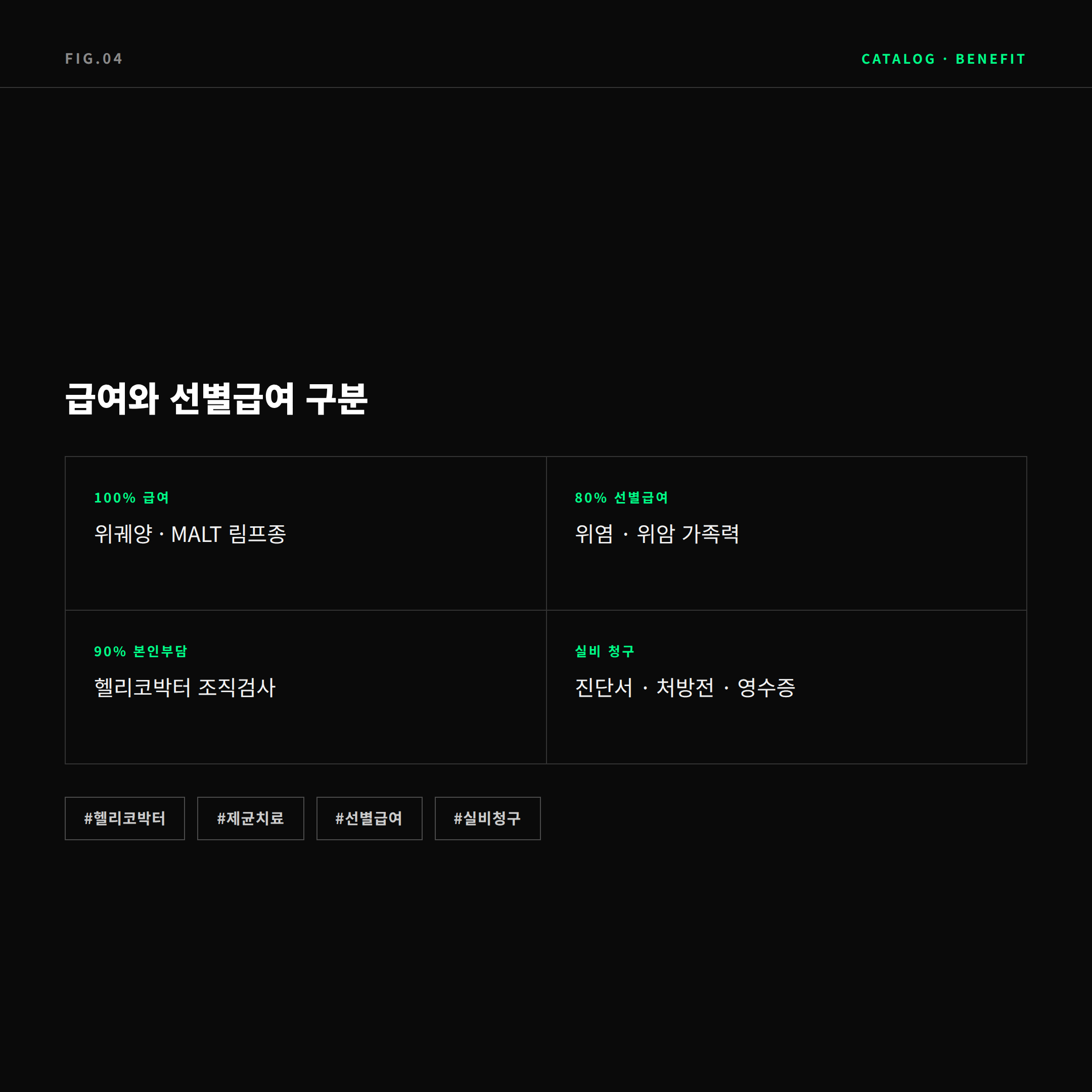 헬리코박터 급여 선별급여 구분 위궤양 위염 실비 청구 서류