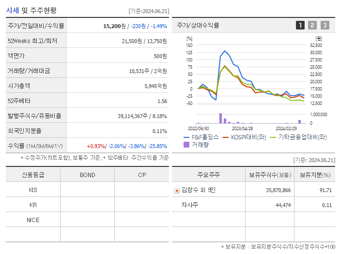 F&amp;F홀딩스_기업개요