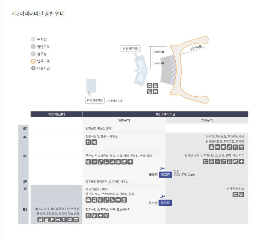 인천공항 제2여객터미널 층별안내