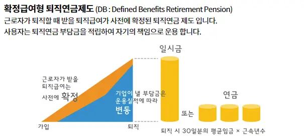 IRP 퇴직연금