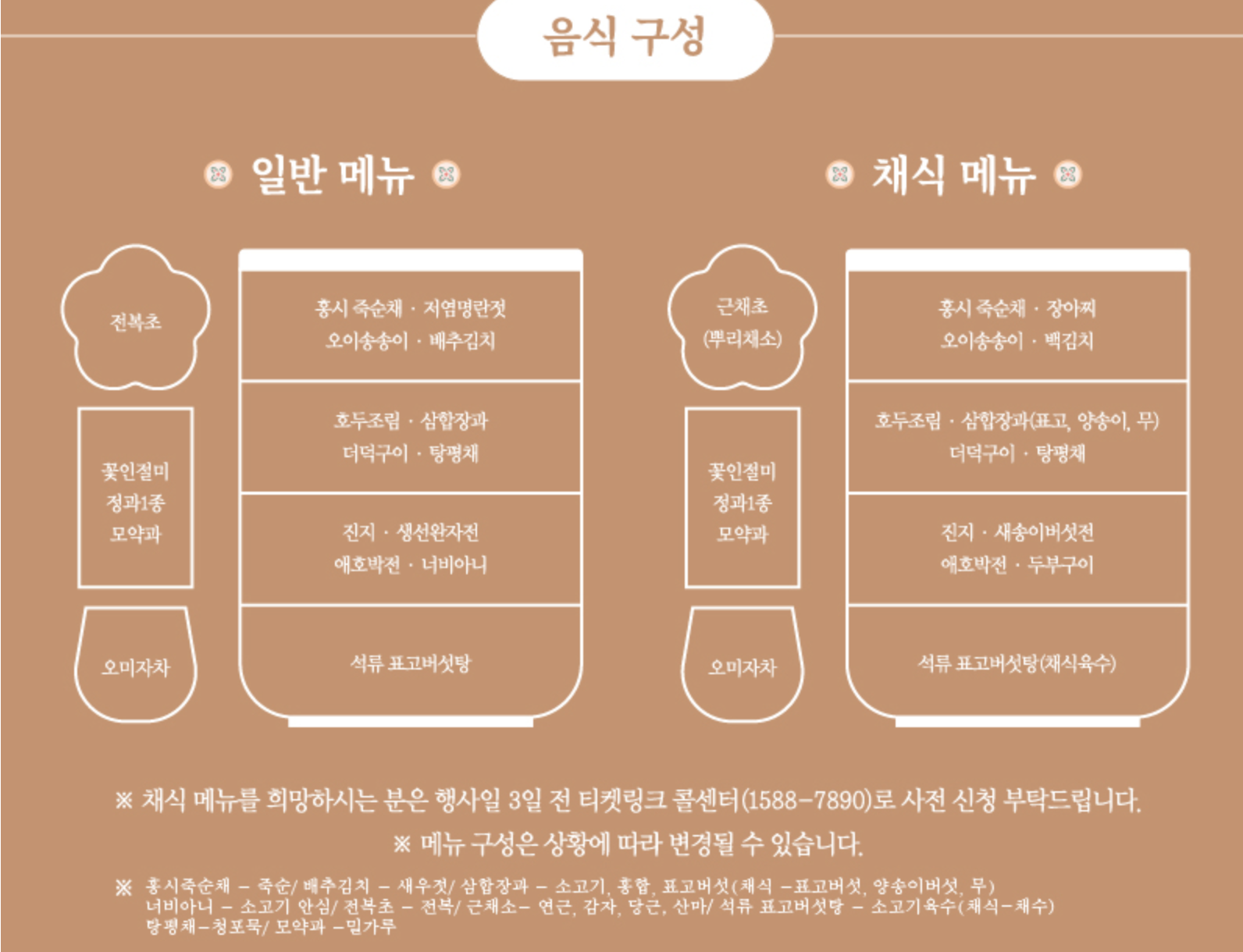 도슭수라상 음식 구성
