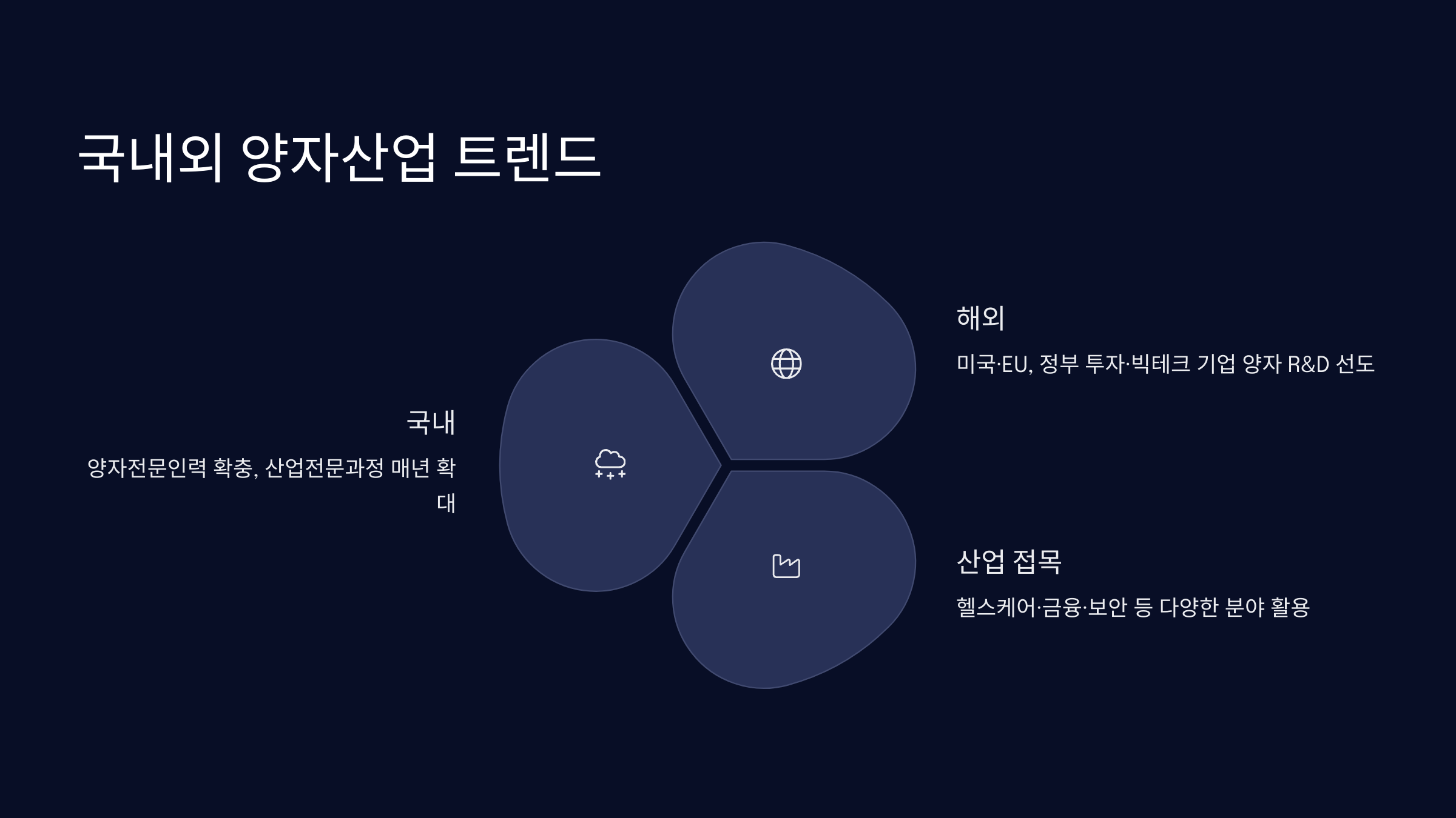 국내외 양자산업 트렌드