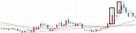 주식 일봉 보는 법 주식 차트 보는 방법 주식 차트 보는 법 주식 기초 주식 차트 기초 주식 차트 분석 차트 주식 차트 보는 법 주식 차트 주가 차트 일봉 해석 방법