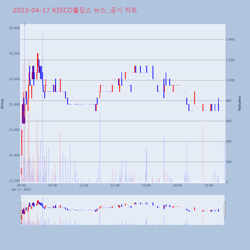 KISCO홀딩스_뉴스공시차트