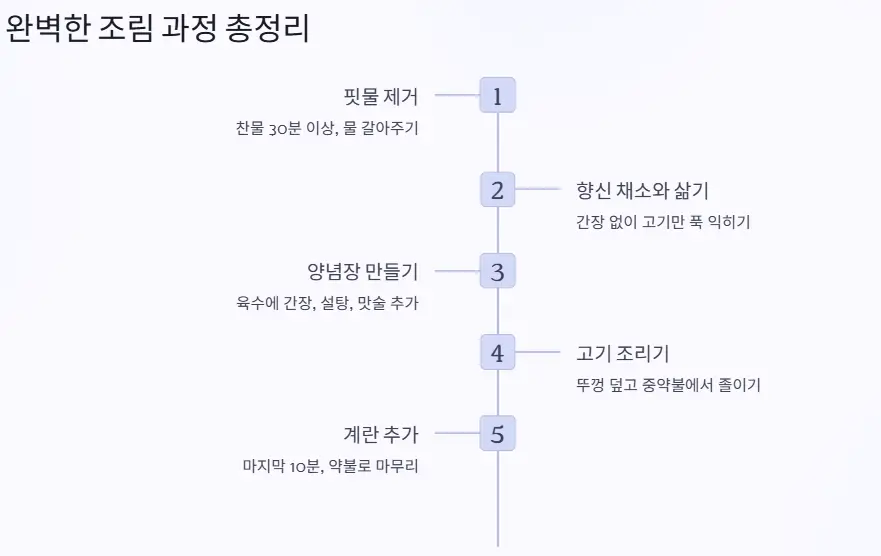 조림 과정