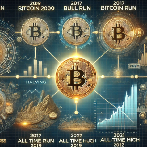 코인가격 히스토리