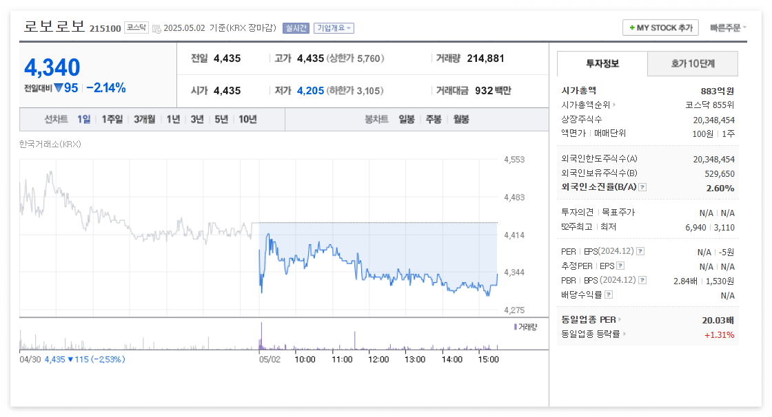 로보로보 주가 주식 전망