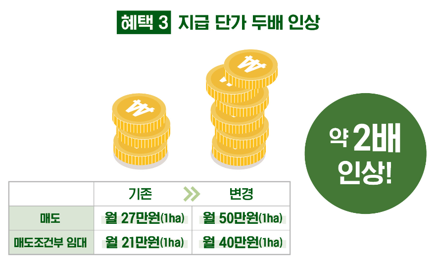 지급단가 약 2배 연장