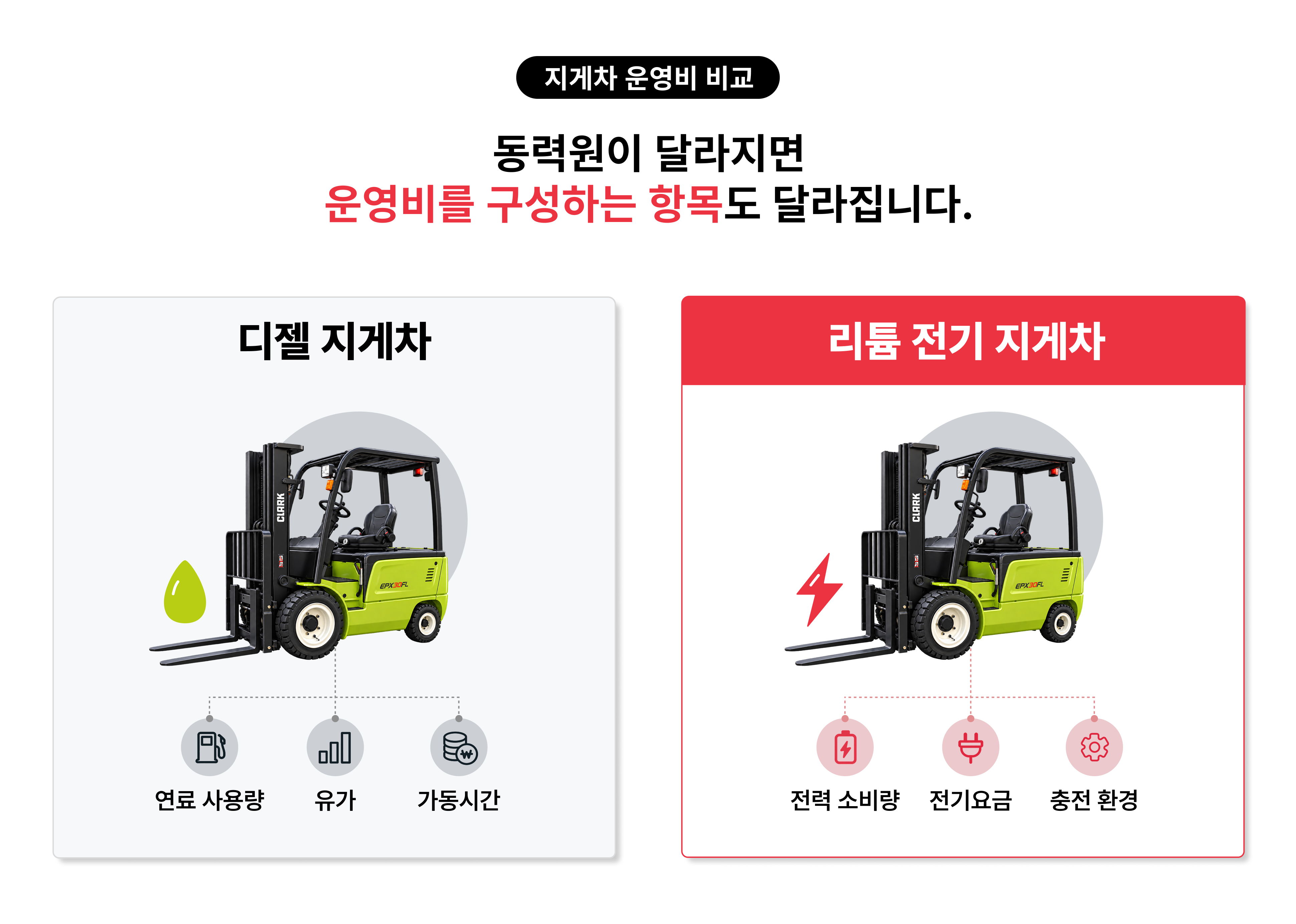 디젤 지게차와 리튬 전기 지게차의 유류비와 충전비 중심 운영비 비교