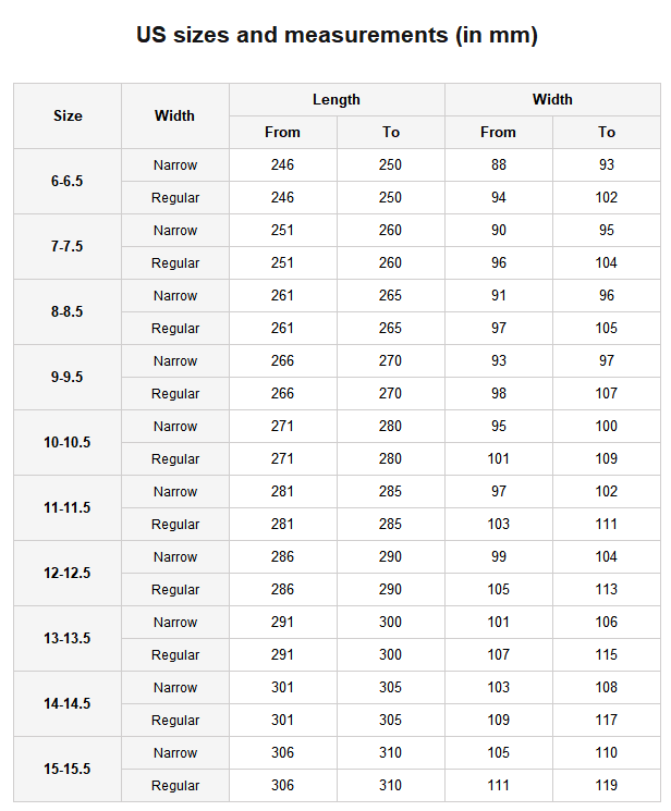 버켄스탁 사이즈표