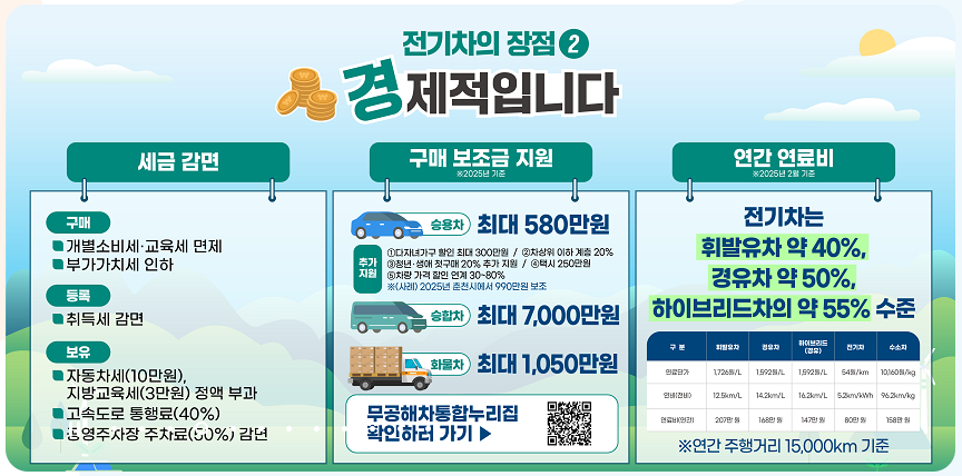 2025년 전기차 세액공제 및 지원금 총정리