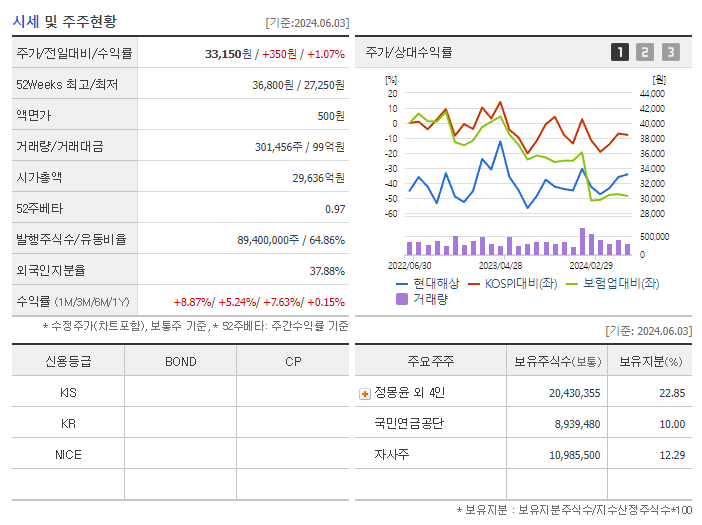 현대해상_기업개요