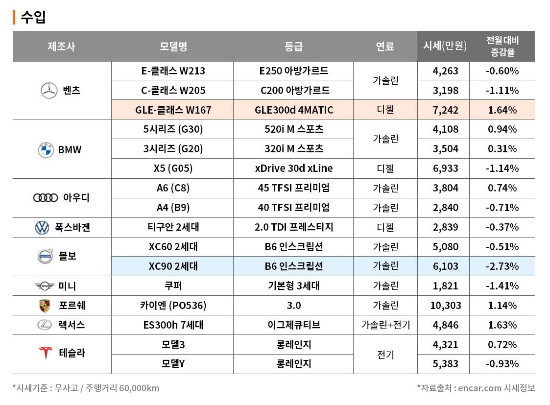 엔카 중고차 시세표