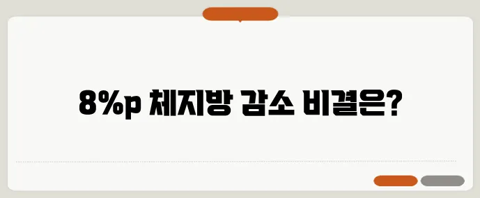 스마트 체지방계 사용 후 체지방률 30%에서 22%로 놀라운 변화!