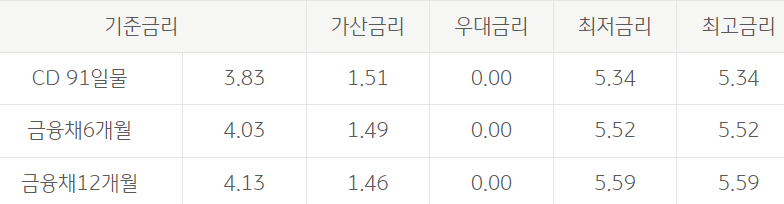 KB 온국민 신용대출(신규)