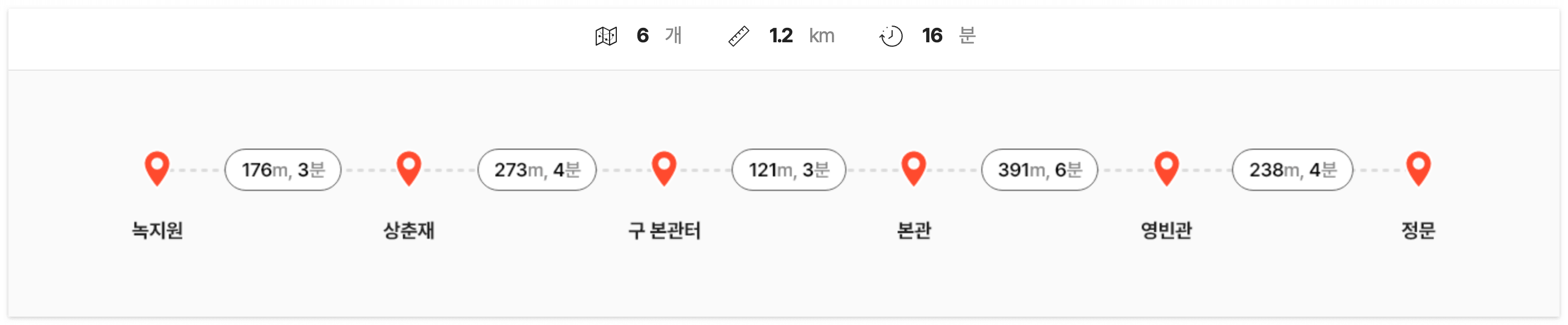 청와대 관람 예약신청 방법