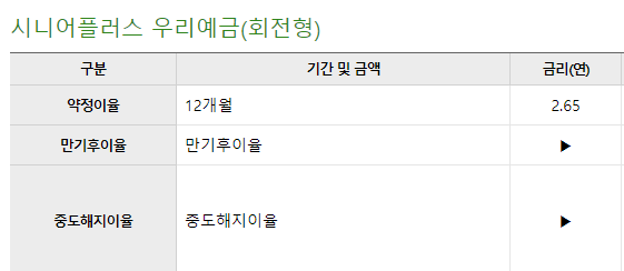 우리은행 정기예금 금리