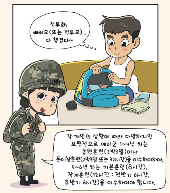 예비군 나이, 훈련, 입소시간, 편성 및 보상비 (6)