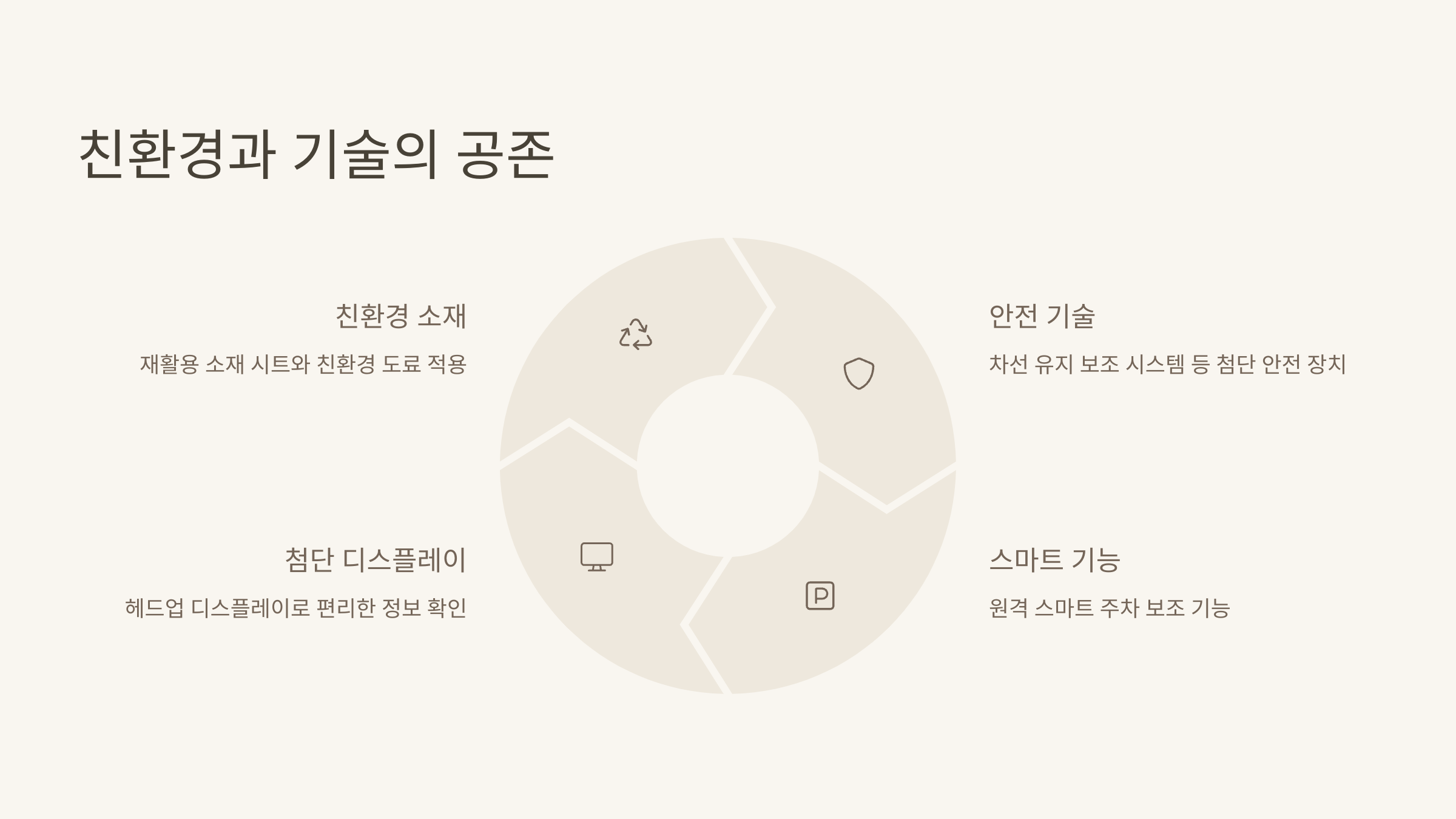 🚗아이오닉 5 (IONIQ 5) : 전기차 시대의 새로운 기준!