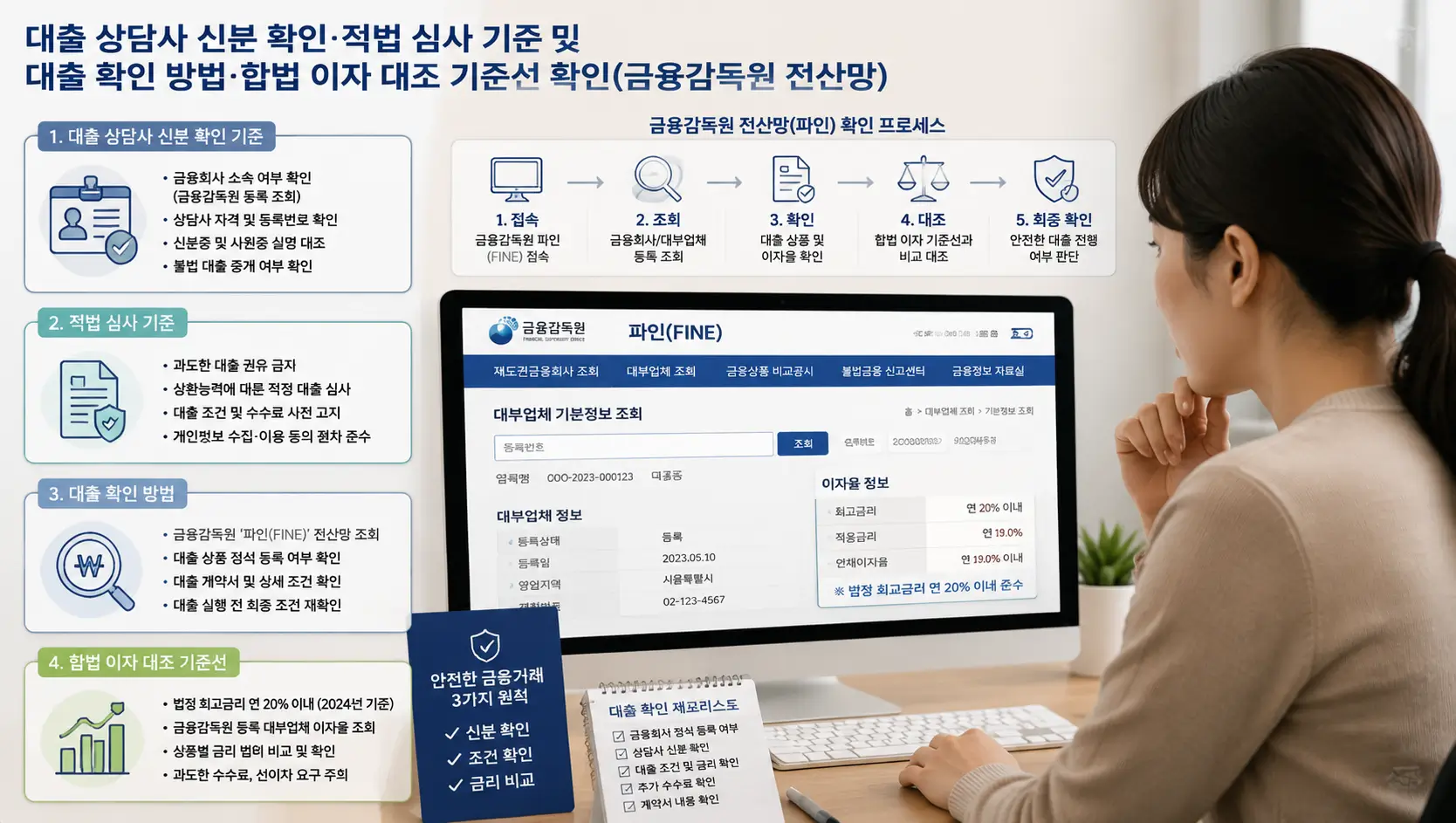 대출 상담사 신분 확인 적법 심사 기준과 대출 확인 방법 합법 이자 대조 기준선을 금융감독원 전산망으로 확인하는 차주
