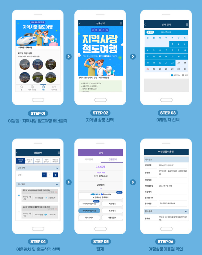 자유여행상품 구매방법