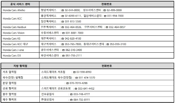 혼다 서비스센터