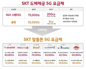 알뜰폰 요금제 비교 허브 가입방법_3