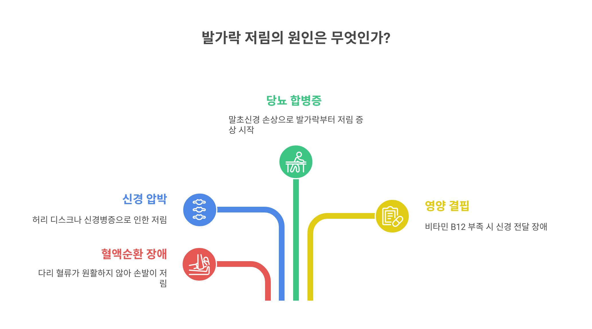 발가락 저림의 흔한 원인들
