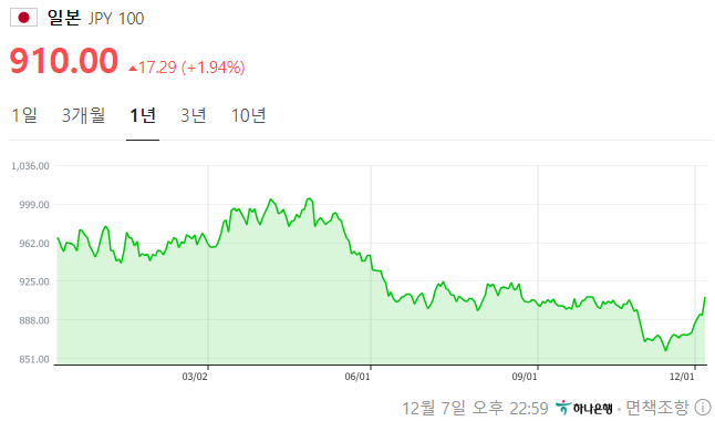 엔화 환율