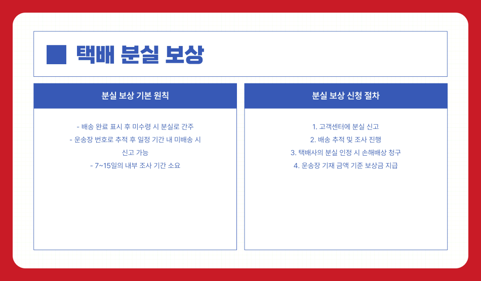 택배 파손, 분실, 지연 시 보상받는 방법 총정리