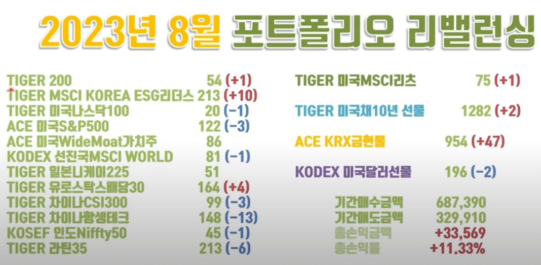 자산배분 투자와 배당주 투자