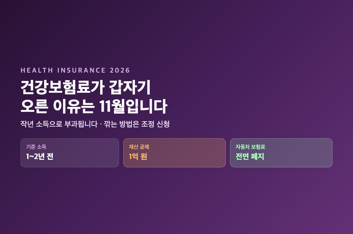 건강보험료 부과 기준과 조정 신청 요약